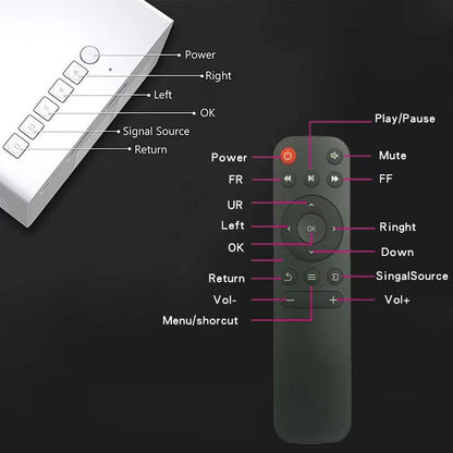 Mini projetor portátil YG300 com suporte a memória de ultra-alta definição para HDTMI, USB e SD, para cinema ao ar livre e projeção de home theater