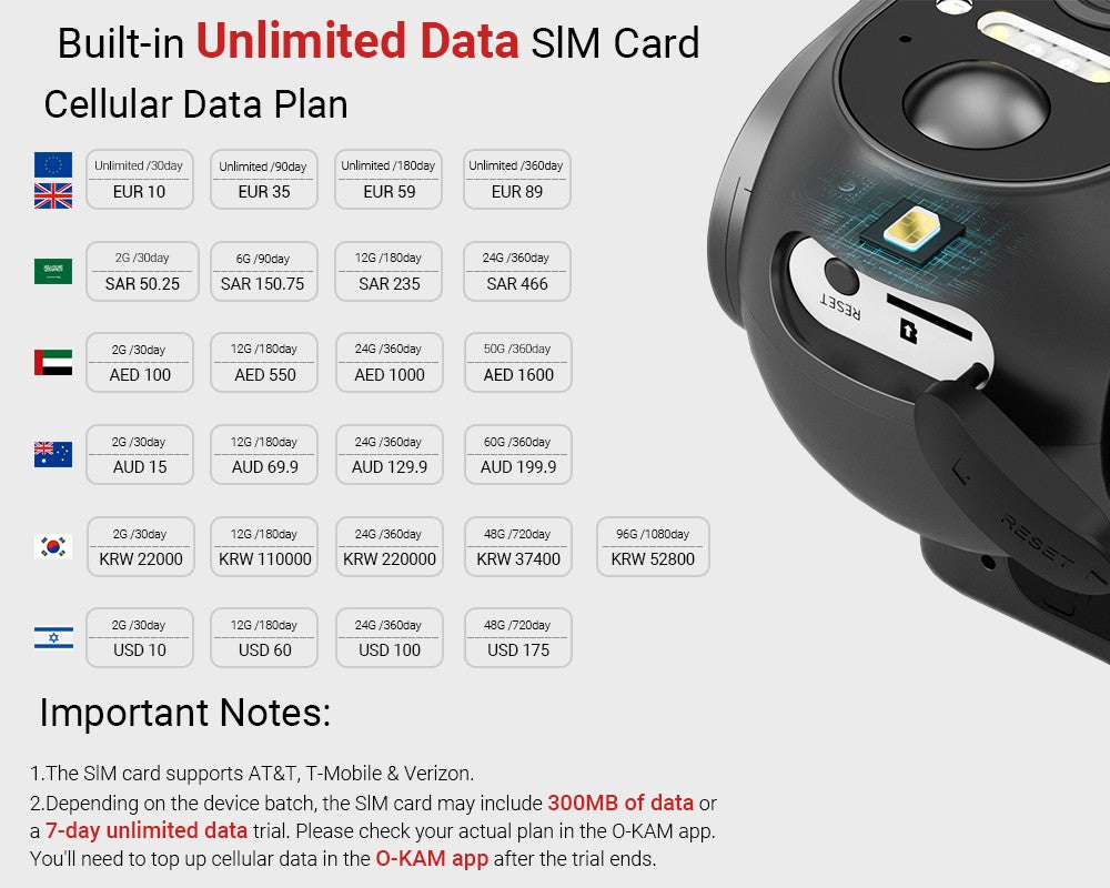 5MP 4G SIM Card Mini Camera Human Detection WiFi Camera Built-In 3000mAh Battery Security Surveillance Camcorder Video Recorder