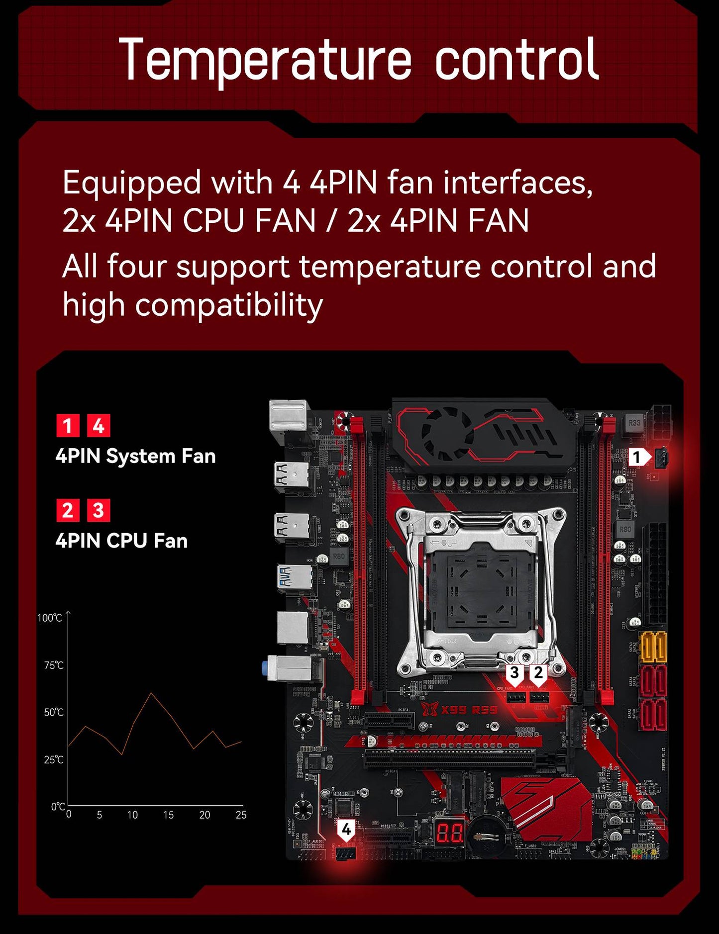 Placa-mãe MACHINIST X99 RS9 LGA 2011-3 Intel Xeon E5 2680 V4 CPU e kit opcional de memória RAM DDR4 16 GB com quatro canais USB3.0