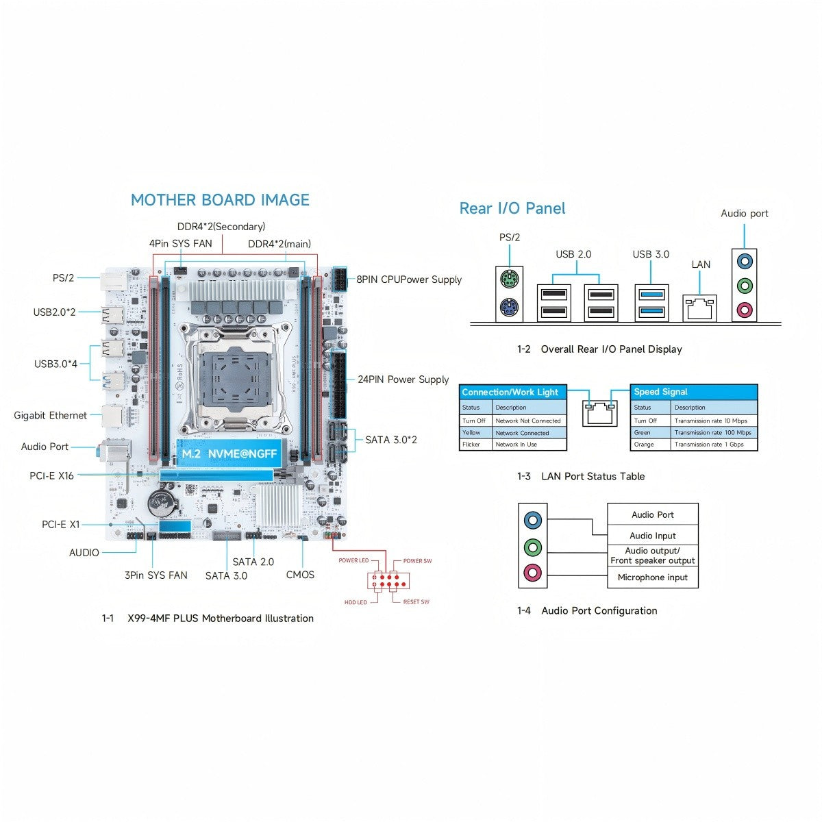 HUANANZHI X99 4MF plus Motherboard with TPM2.0 LGA 2011-3 Support DDR4 RECC/NON ECC Memory NVME Connectivity for PC