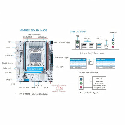 HUANANZHI X99 4MF plus Motherboard with TPM2.0 LGA 2011-3 Support DDR4 RECC/NON ECC Memory NVME Connectivity for PC