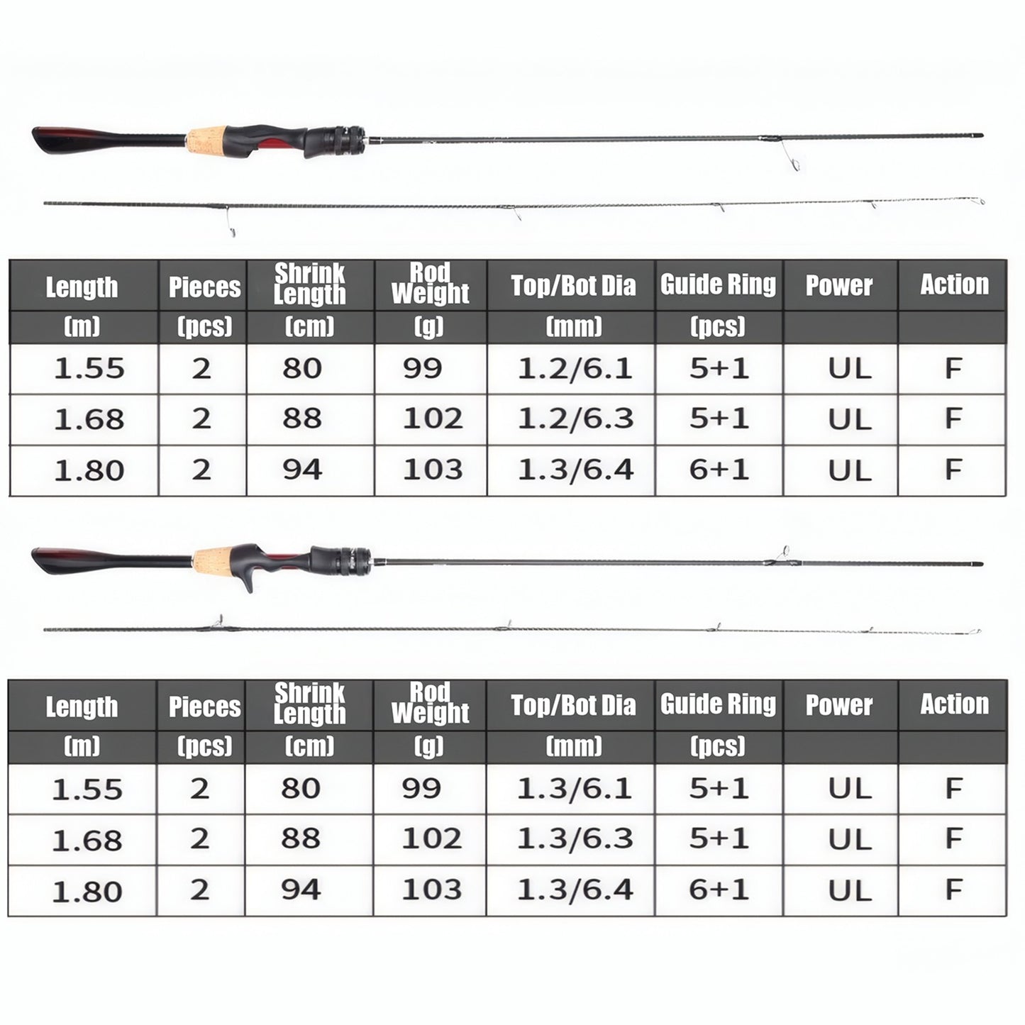 Vara de Pesca de Carpa, Baixo, Truta em Fibra de Carbono UL Ultraleve, Vara de Spinning e Casting, 1,8m 1,68m, Vara para Iscas Pequenas
