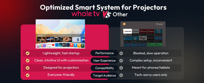 Projetor XGODY N6 Pro Netflix Oficial 4K Controle de Voz Smart Android TV Whale OS 8/32GB ROM para Filmes ao Ar Livre Home Theater
