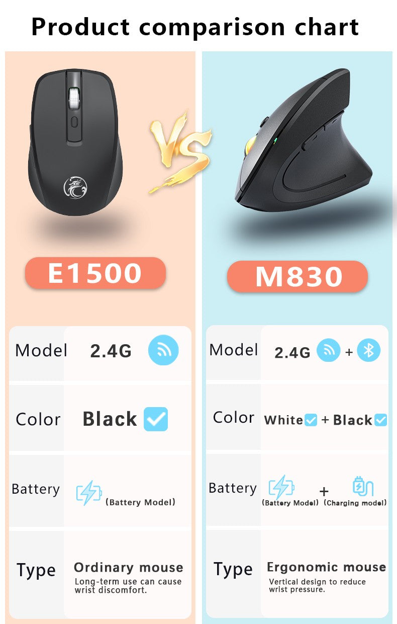 2.4GHz Bluetooth Wireless Mouse Rechargeable Vertical Mice Ergonomic 3Adjustable 1600DPI 6Buttons for Laptop PC Computer Desktop