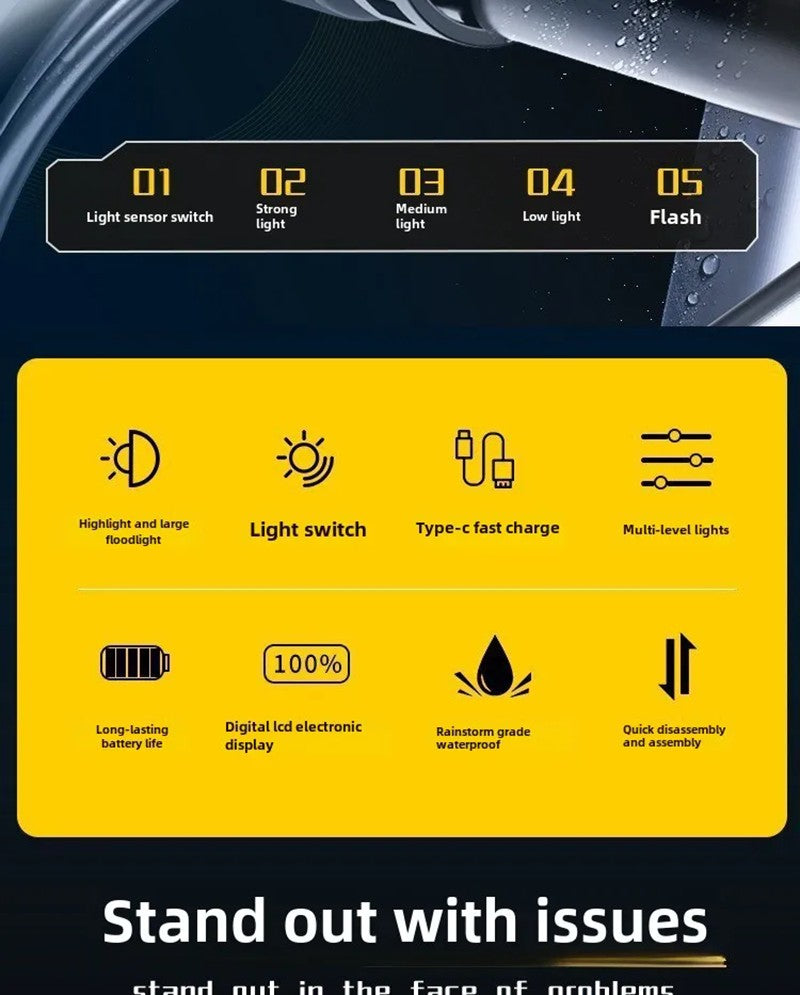 BUCKLOS Bicycle Front Light 18650 Battery Type-c Rechargeable Bike Headlight Powerful Handlebar Flashlight Cycling Highlights