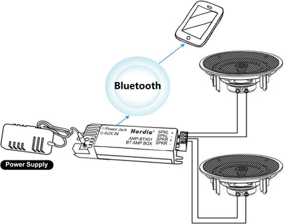 Herdio Alto-Falante Bluetooth de Teto de 6,5 Polegadas 300W para Áudio Doméstico Sistema de Alto-Falantes Embutidos para Cozinha, Quarto e Banheiro