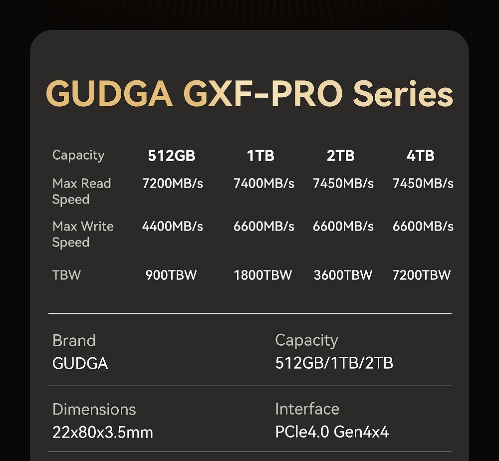 GUDGA 7450MB/s SSD M2 PCIe 4.0 NVME 2tb 512g 1TB 4tb 4 M.2 Gen4 Disco rígido de estado sólido NMVE PCIe 4.0 HDD para notebook PS5