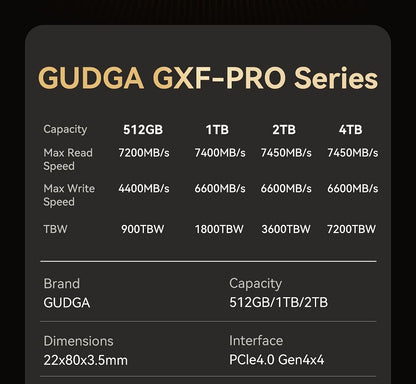 GUDGA 7450MB/s SSD M2 PCIe 4.0 NVME 2tb 512g 1TB 4tb 4 M.2 Gen4 Disco rígido de estado sólido NMVE PCIe 4.0 HDD para notebook PS5