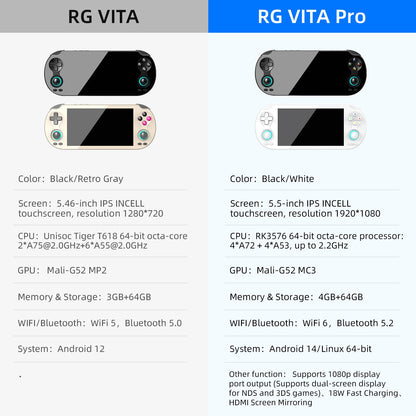 Anbernic RG VITA / RG VITA Pro Handheld Game Console IPS Touchscreen 5000mAh Video Gaming Player Supports AI Streaming RixelHK