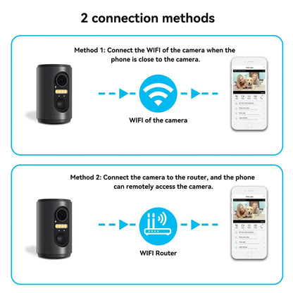 1080P Bird Feeder Camera Built-in Battery Solar Low Power Night Vision Outdoor IP66 Waterproof 2.4G WIFI Camera Connected Feeder