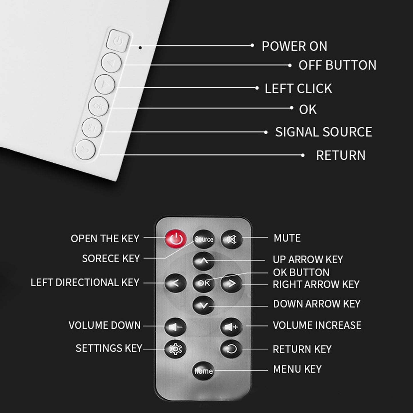 Projetor de Vídeo de Bolso Pico LED 1080P Compatível com HDMI AV Laptop Smartphone Projetor de Vídeo 4K HD para Filmes ao Ar Livre e Acampamento