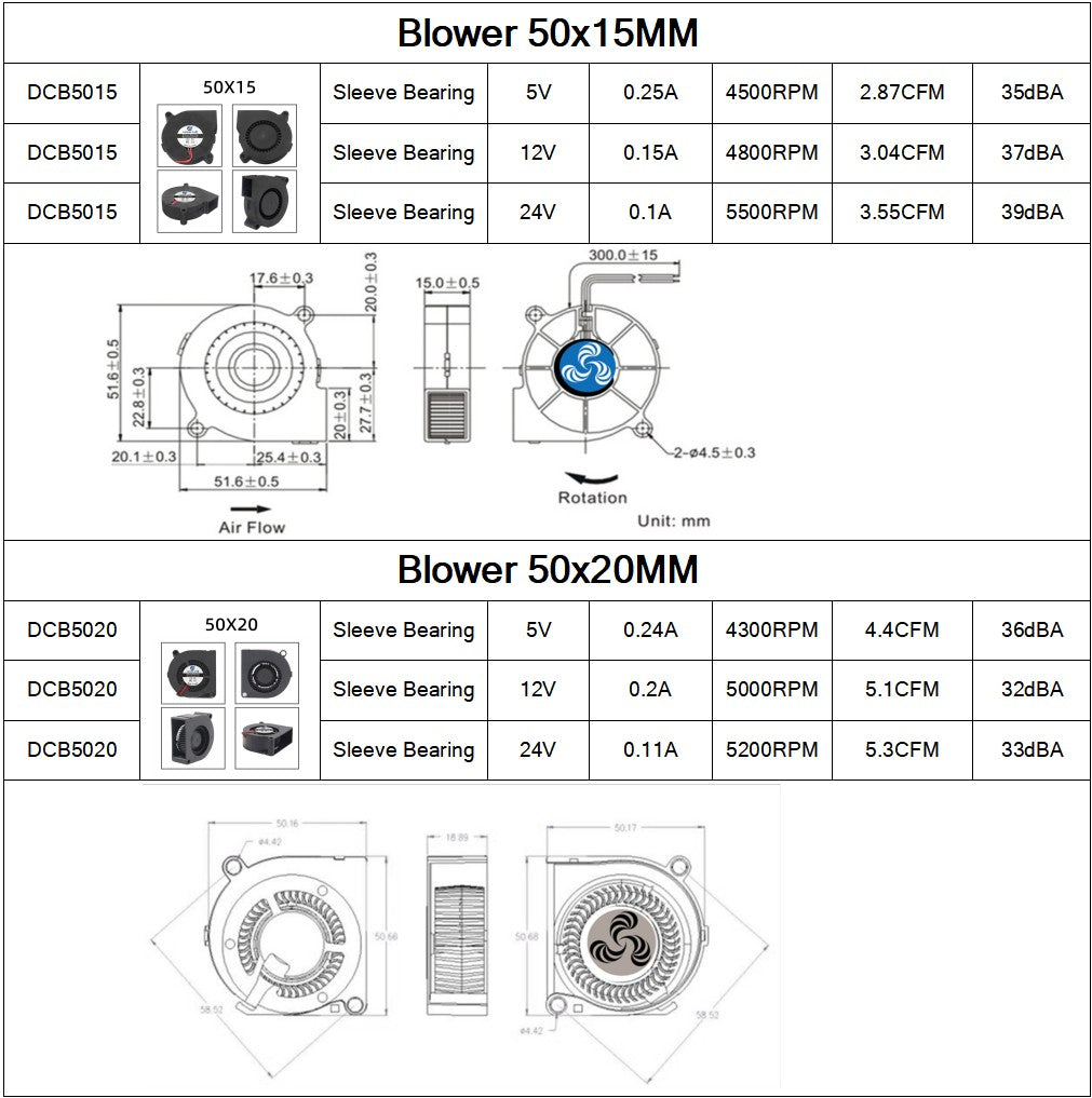 30MM 40MM 50MM 60MM 75MM 97MM Cooling Fan Brushless Motor Case Fan Blower Fan Humidifier FanInduction Cooker Fan DC5V 12V 24V