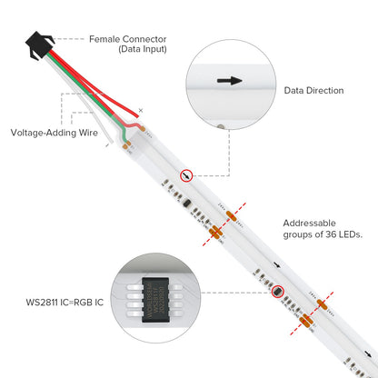 FCOB RGB IC LED Light Strip WS2811 Addressable 630 720 LEDs Dream Color 12mm 12V 24V Flexible WS2812B FOB COB Led Lights RA90