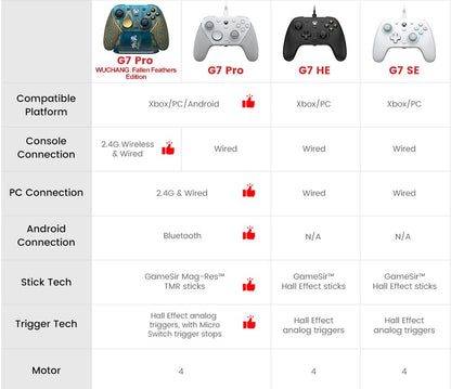 GameSir G7 Pro Xbox Licensed Game Controller, Wired Controller for Xbox, Wireless Gamepad for PC Android Mobile