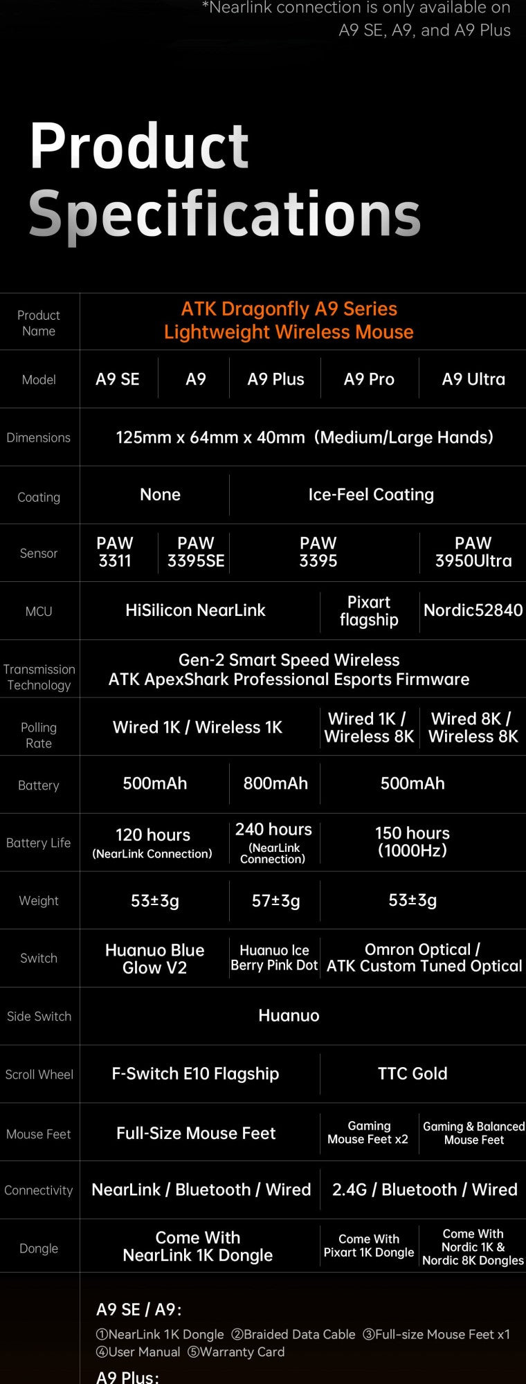 Mouse Sem Fio ATK Dragonfly A9 Series Tri Mode PAW3950 Nordic52840 8K 53g Leve Personalizável para Laptop Gamer PC Gaming