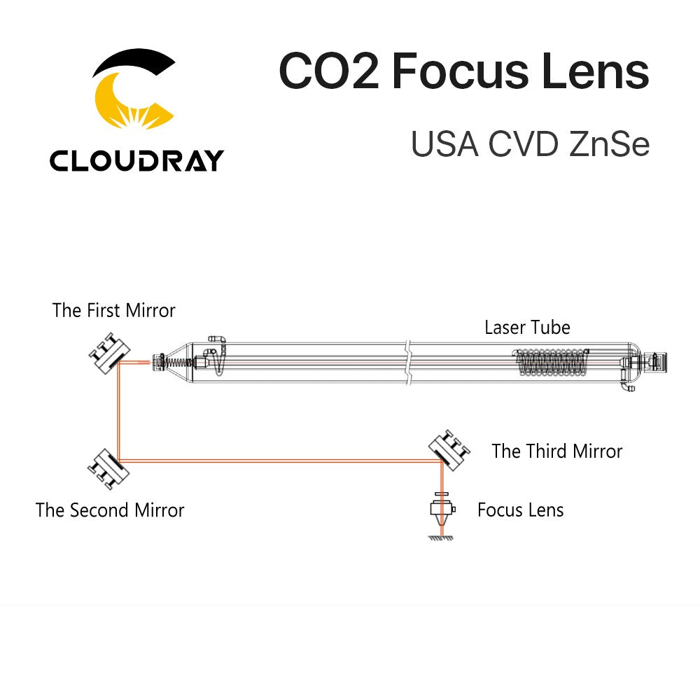 Cloudray 1/5 PEÇAS Lente de Foco CVD ZnSe EUA DIA 12/18/20mm para Máquina de Gravação a Laser CO2 de 0-200W