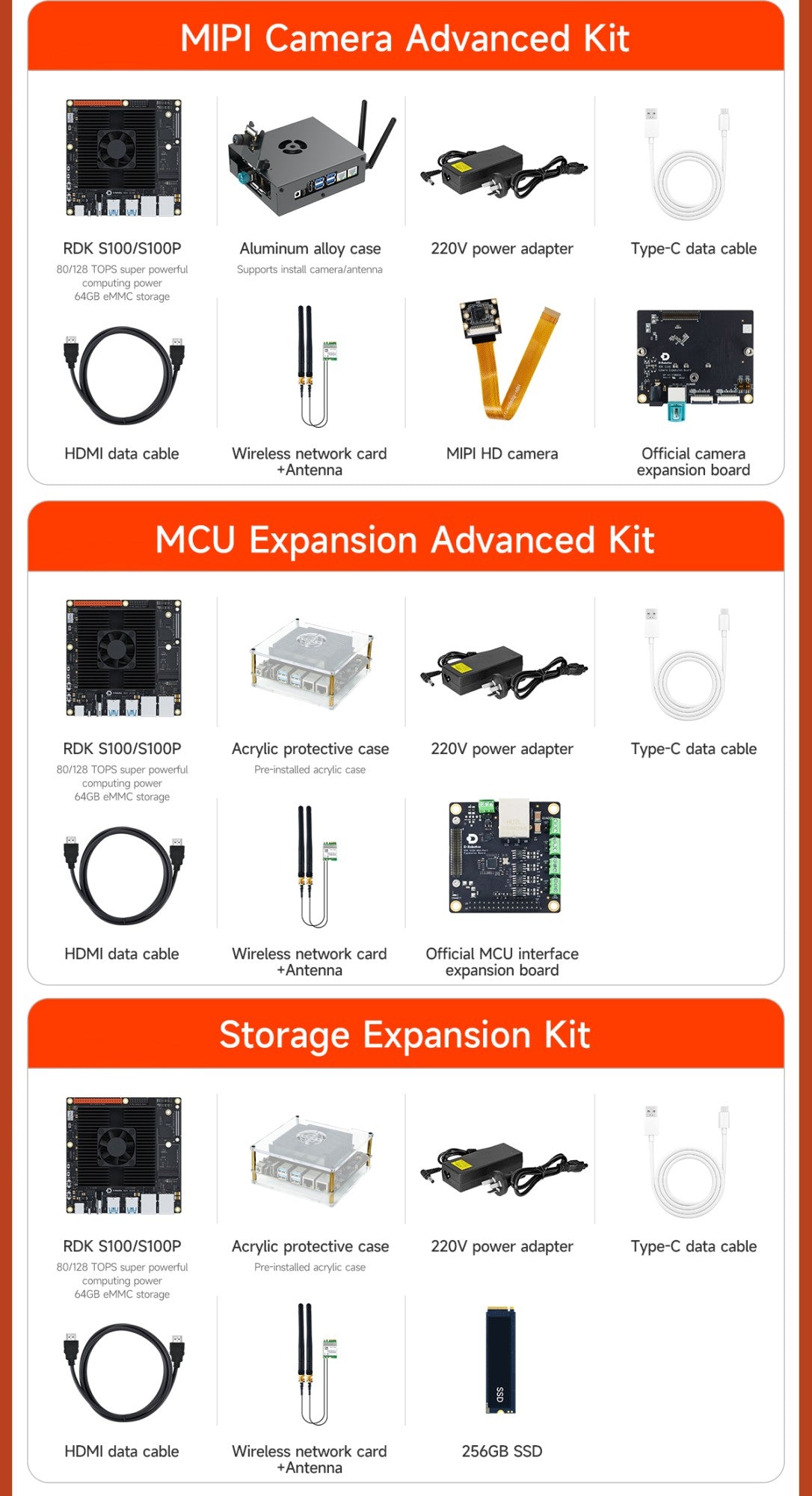 D-Robotics RDK S100/S100P Robot Development Kit 80/128TOPS Computing Power BPU Integrated Computation and Control AI ROS Board