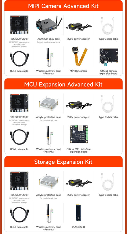 D-Robotics RDK S100/S100P Robot Development Kit 80/128TOPS Computing Power BPU Integrated Computation and Control AI ROS Board