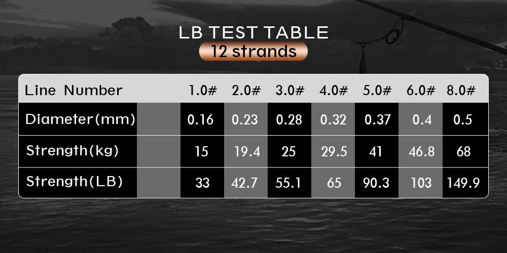 Linha Trançada JOF 12X 100/300/500/1000m Tudo para Linha de Pesca MaxDrag 150LB Linha Multifilamento PE para Pesca em Água Salgada no Mar