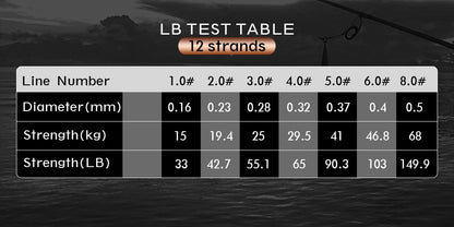 Linha Trançada JOF 12X 100/300/500/1000m Tudo para Linha de Pesca MaxDrag 150LB Linha Multifilamento PE para Pesca em Água Salgada no Mar