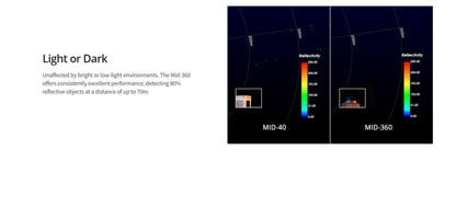 LiDAR 3D, com campo de visão ultragrande omnidirecional de 360°, Dispositivo de detecção e alcance a laser Livox Mid-360