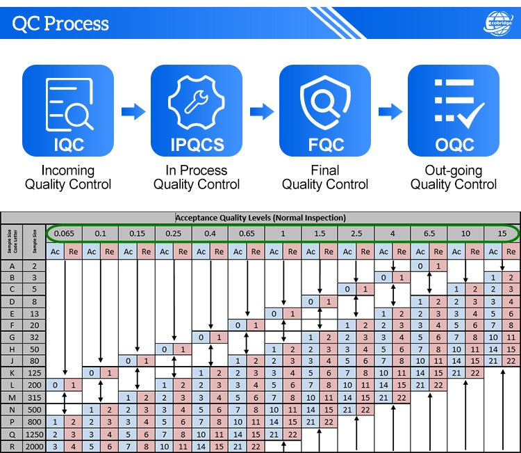 5 Burner Cooktop Commercial Kitchen Gas Stove Free Standing With Iron Lid LPG Gas Powered Portable for Outdoor Installation