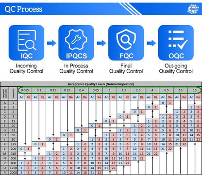5 Burner Cooktop Commercial Kitchen Gas Stove Free Standing With Iron Lid LPG Gas Powered Portable for Outdoor Installation