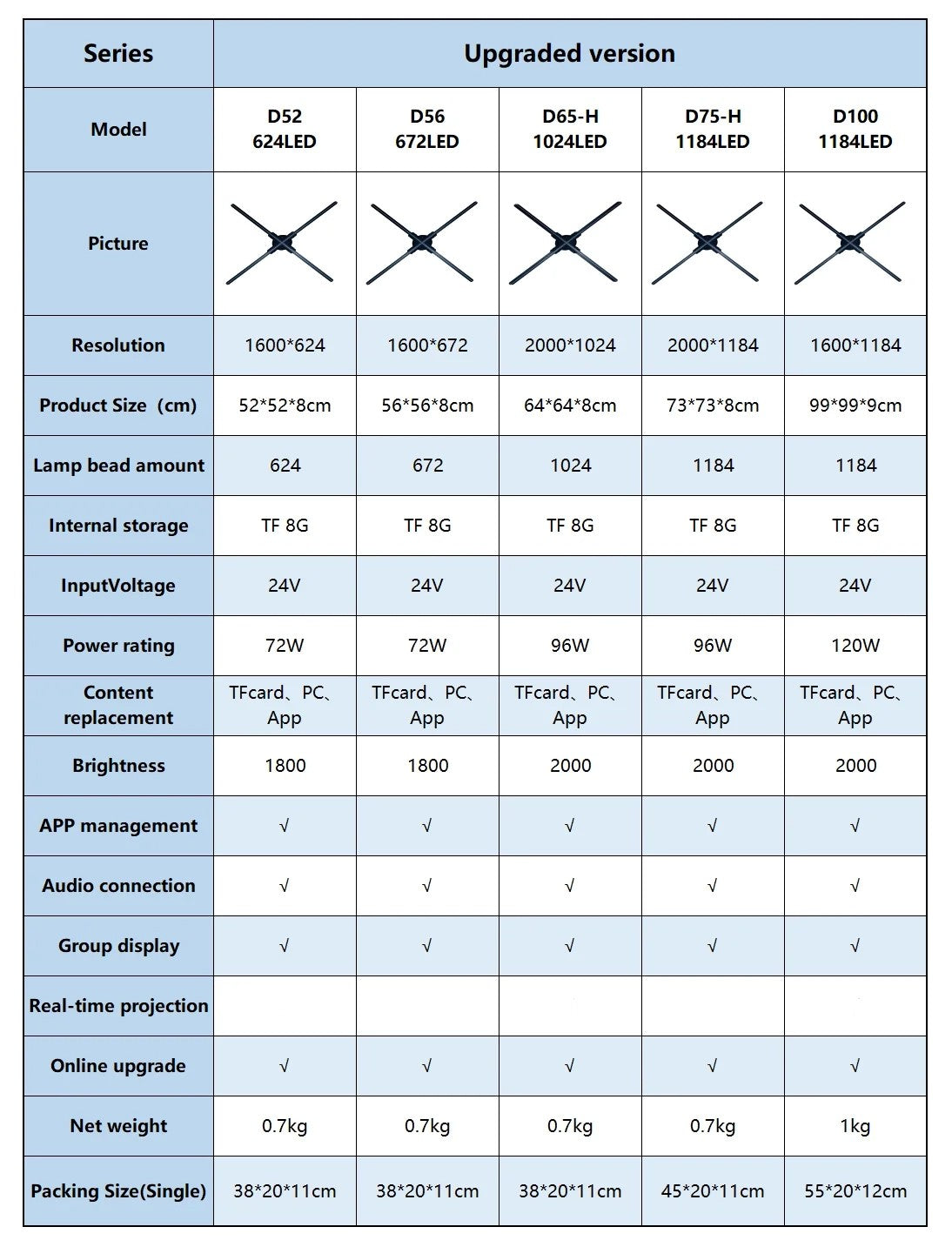 Hologram 3D Ventilador Fan Advertising Display Luces Led light Sign Holographic Player Support Images Video Draw Audiences