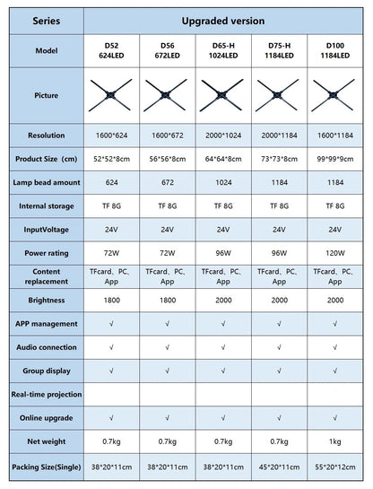 Hologram 3D Ventilador Fan Advertising Display Luces Led light Sign Holographic Player Support Images Video Draw Audiences