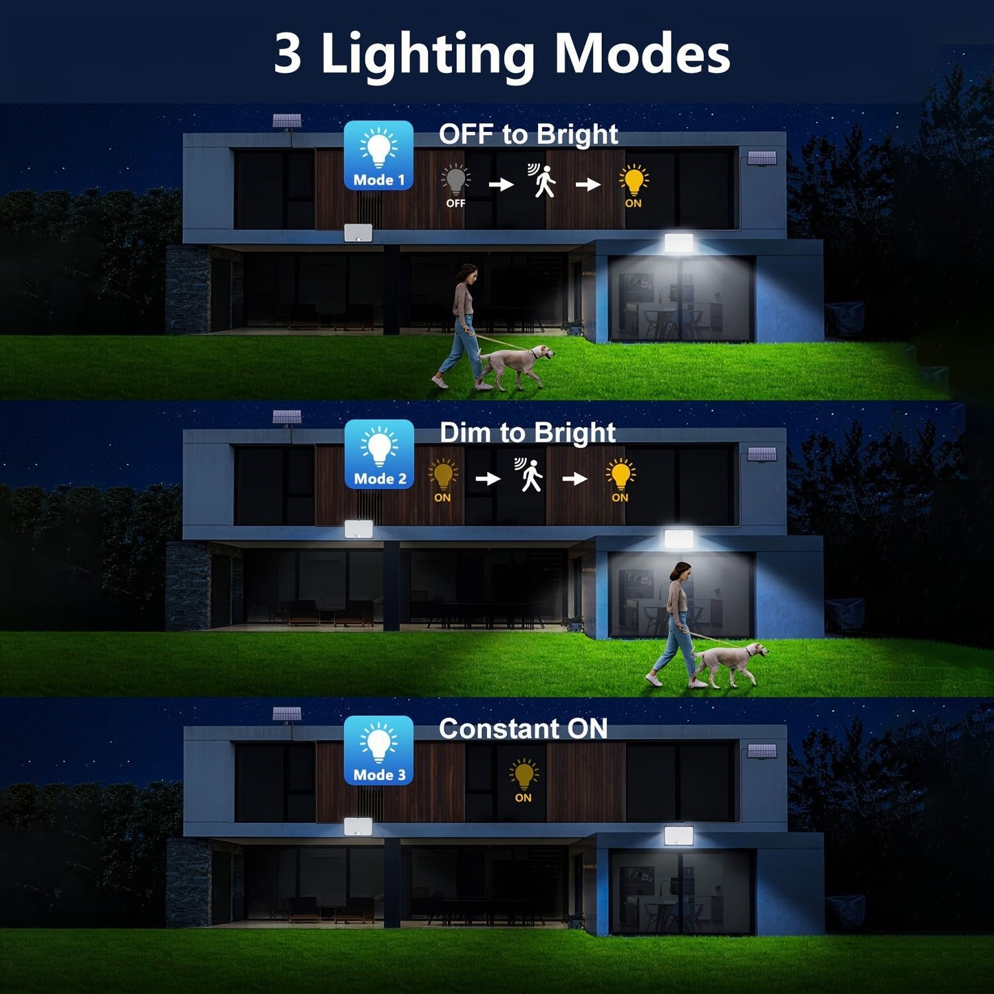 New 400LEDS Solar Lights Outdoor Motion Sensor Solar Security Lights 3 Modes Garden Light Waterproof Solar Powered Light Yard Sh