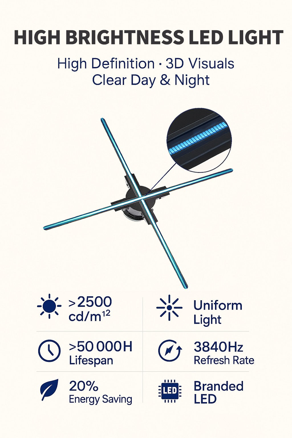 16.5 inch 3D Hologram Fan Display LED Advertising Projector for Business Promotion Wall Mounted Digital Signage Device