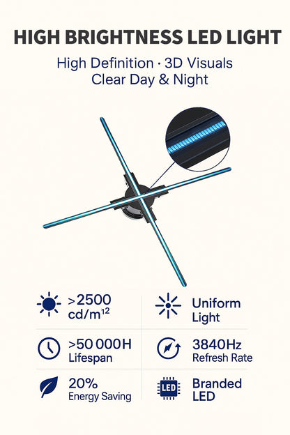 16.5 inch 3D Hologram Fan Display LED Advertising Projector for Business Promotion Wall Mounted Digital Signage Device