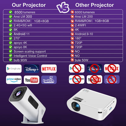 Salange P330W Mini Projetor Android 11 280 ANSI 4K 8K 1080P Wifi6 BT5.0 Home Cinema Portable Projector Android/IOS Video Theater