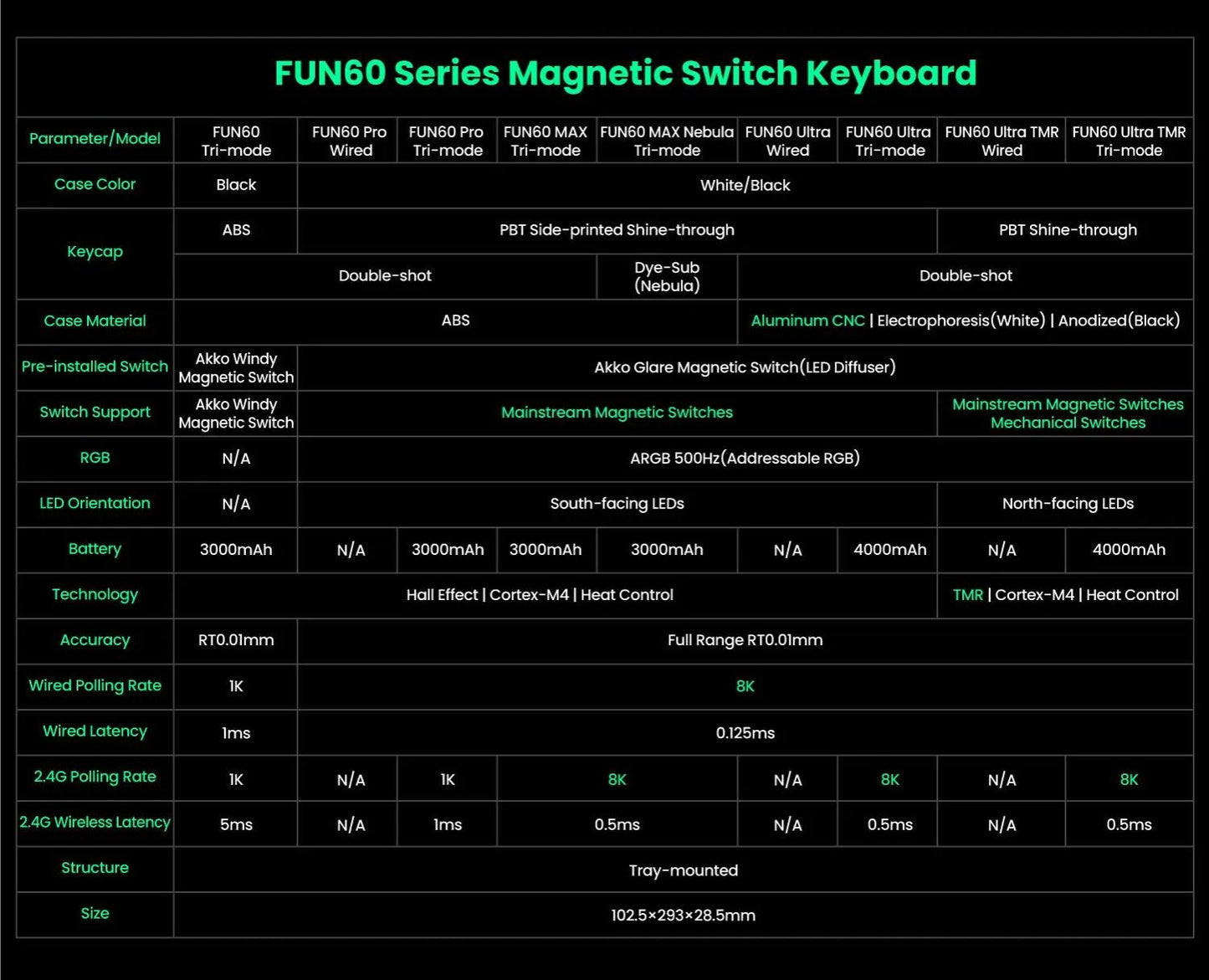 Akko MonsGeek FUN60 Teclado Mecânico Interruptor Magnético Teclados Gamer 60% Gatilho Rápido 0,01mm 8K ARGB HE/TMR Teclado Personalizado
