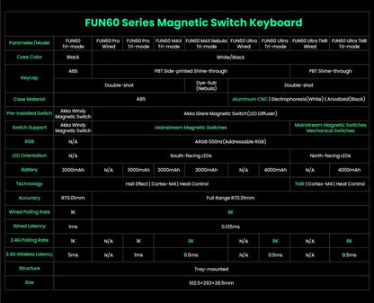 Akko MonsGeek FUN60 Teclado Mecânico Interruptor Magnético Teclados Gamer 60% Gatilho Rápido 0,01mm 8K ARGB HE/TMR Teclado Personalizado