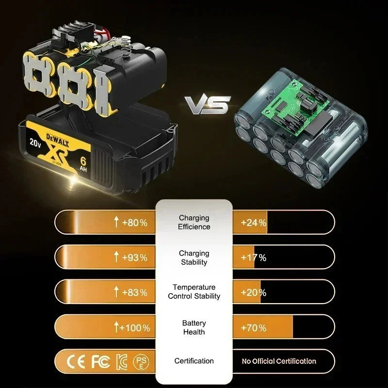 Bateria recarregável de íons de lítio DHL Ship DEWALT 20V 6.0Ah para ferramentas elétricas, substituição de bateria max DCB184 DCB200 DCB182 DCB180 DCB181