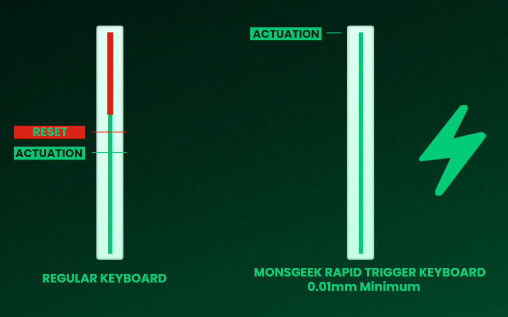 Akko MonsGeek FUN60 Teclado Mecânico Interruptor Magnético Teclados Gamer 60% Gatilho Rápido 0,01mm 8K ARGB HE/TMR Teclado Personalizado