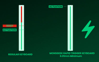 Akko MonsGeek FUN60 Teclado Mecânico Interruptor Magnético Teclados Gamer 60% Gatilho Rápido 0,01mm 8K ARGB HE/TMR Teclado Personalizado