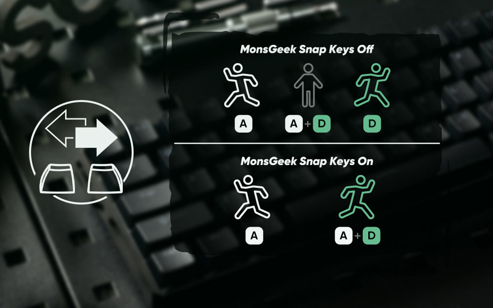 Akko MonsGeek FUN60 Teclado Mecânico Interruptor Magnético Teclados Gamer 60% Gatilho Rápido 0,01mm 8K ARGB HE/TMR Teclado Personalizado