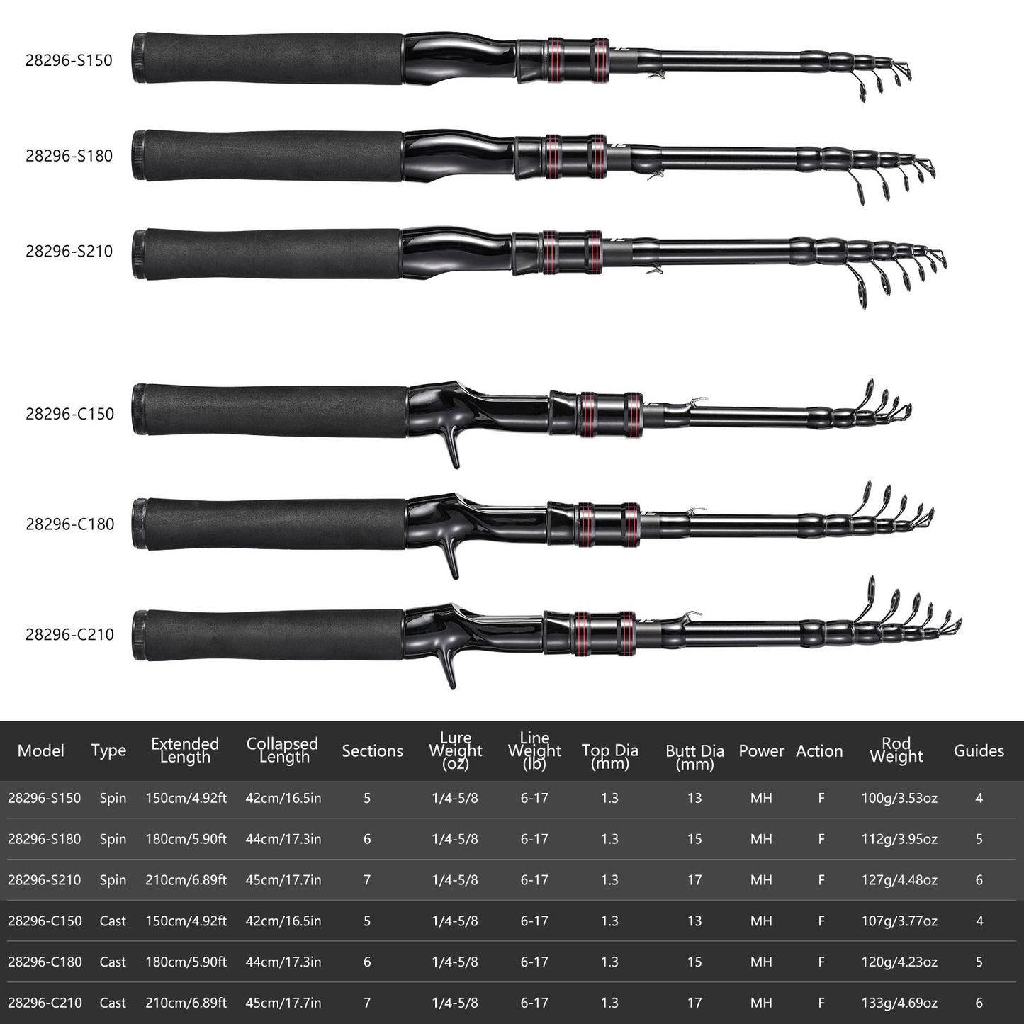 Casting Fishing Rod Carbon Fishing Rod Camping Fishing 4-6 Guides Compact Collapsed Size Fast Action Fishing Rod