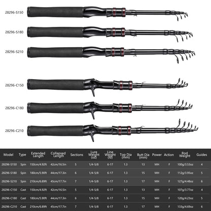 Casting Fishing Rod Carbon Fishing Rod Camping Fishing 4-6 Guides Compact Collapsed Size Fast Action Fishing Rod