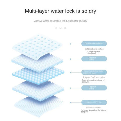 100/50/40/20 PEÇAS Fraldas Absorventes para Cães Tapetes Higiênicos Descartáveis para Filhotes Super Absorventes com Superfície de Secagem Rápida para Suprimentos de Cães