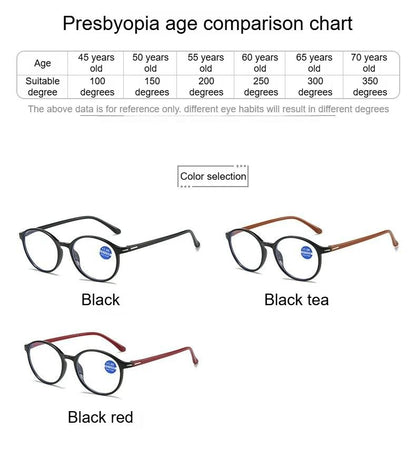 Presbyopia Eyeglasses for Man and Woman Unisex Comfortable Eyewear Ultra Lightweight Anti Blue Light Blocking HD Reading Glasses