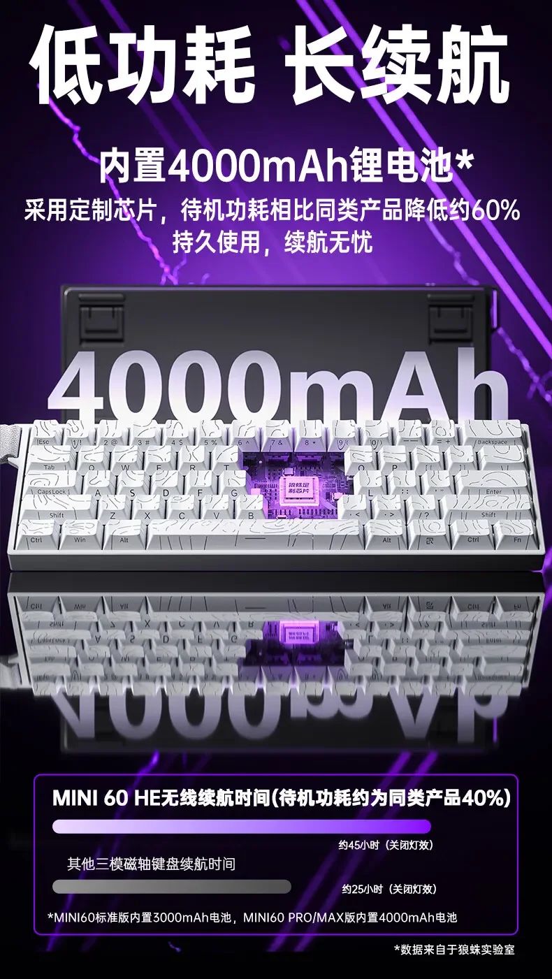 Teclado AULA Mini60 HE Magnetic Switch RGB Tri Mode Sem Fio Mecânico 8000Hz 0.01mmRT Teclado Gamer Presentes para Gamers