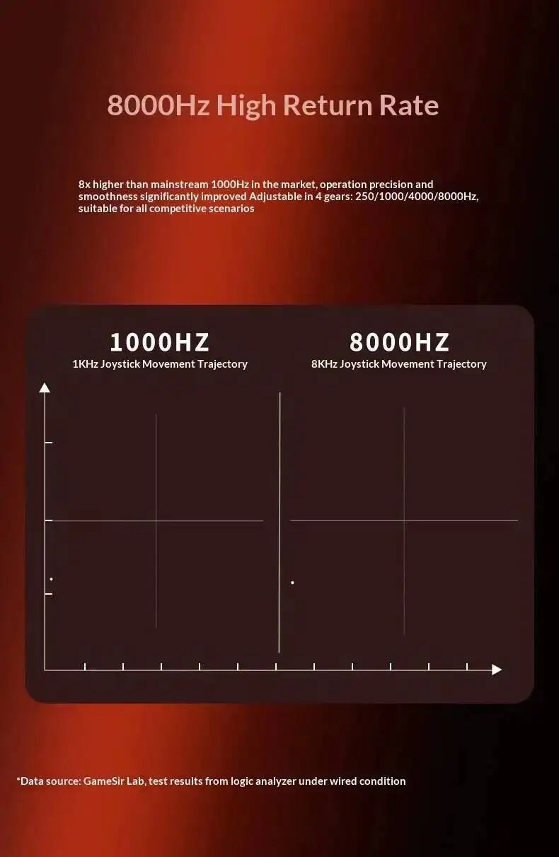 NEW Tarantula 8K Wired Esports Controller Gen-2 TMR Sticks 8000Hz Polling 0.5ms for PC Steam Switch Android iOS