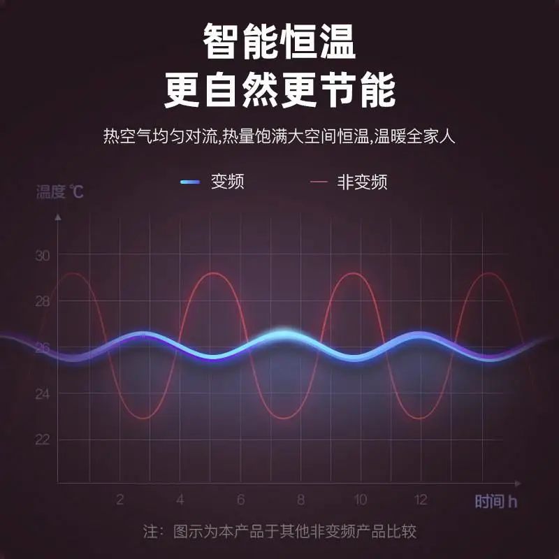 Aquecedor de parede doméstico de 110V de Taiwan, ar condicionado pequeno móvel de uso duplo