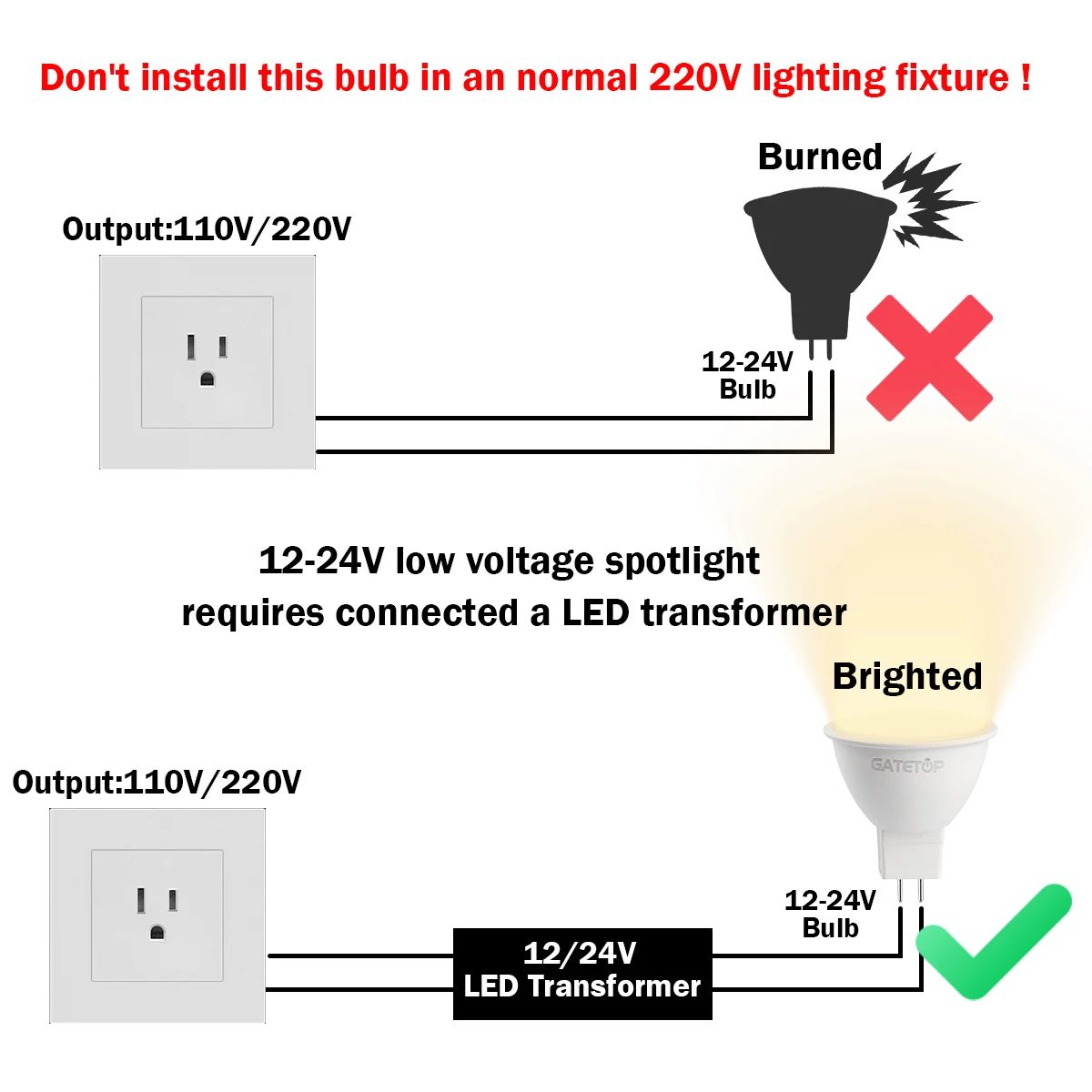 10PCS MR16 LED Spotlight Bulb GU5.3 Lampada AC 110V 220V 12V Bulbs Spot Light Replace The 50W Halogen Lamp Home Direction