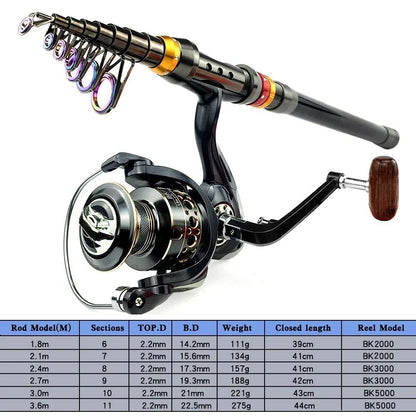Conjunto Vara e Carretilha de Pesca Spinning 1.8-3.6m Fibra de Carbono para Pesca em Mar e Carretel de Metal com Relação de Recolhimento 5.2:1 com Linhas para Baixo e Carpa