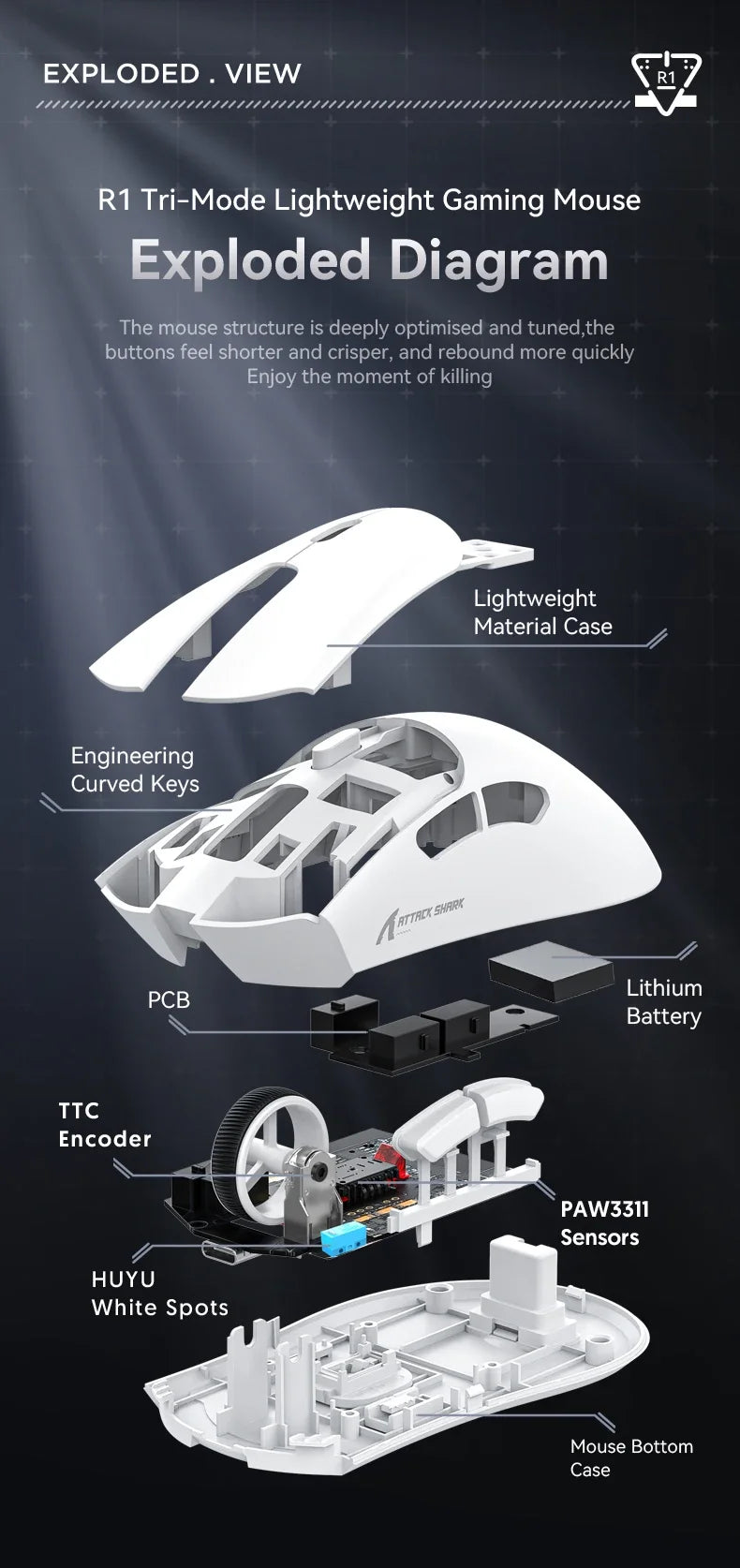 ATTACK SHARK R1 Bluetooth Mouse-Viral Mouse Reviewed by Influencers, Brand-direct authentic,PAW3311 sensor with 1K Hz for Gaming