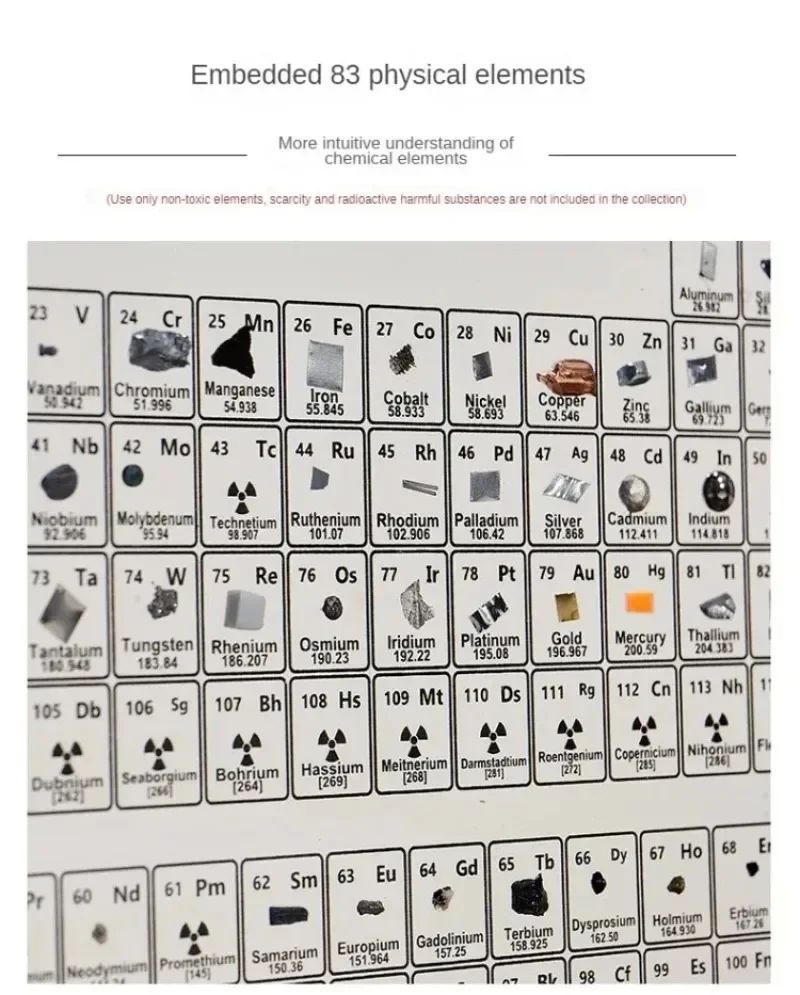 Acrylic Real Elements Periodic Table Mendeleev Periodic Table Figurine Display Science Ornament Room Decoration Desk Accessories